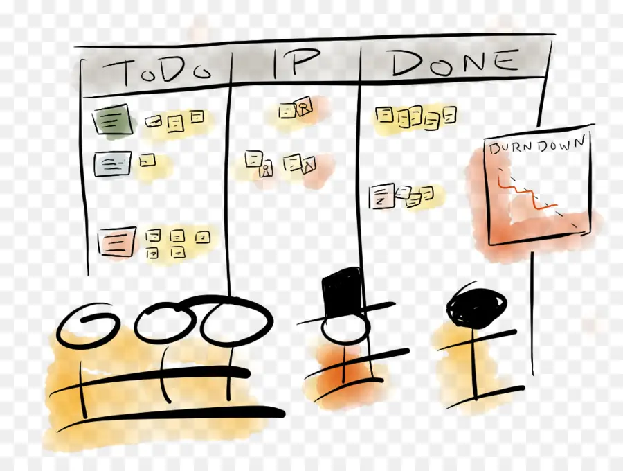 Tableau Kanban，Tâches PNG