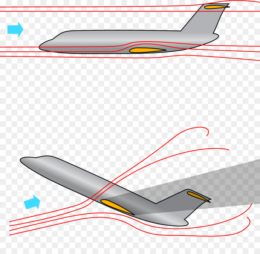 Aérodynamique Des Avions，Flux D'air PNG