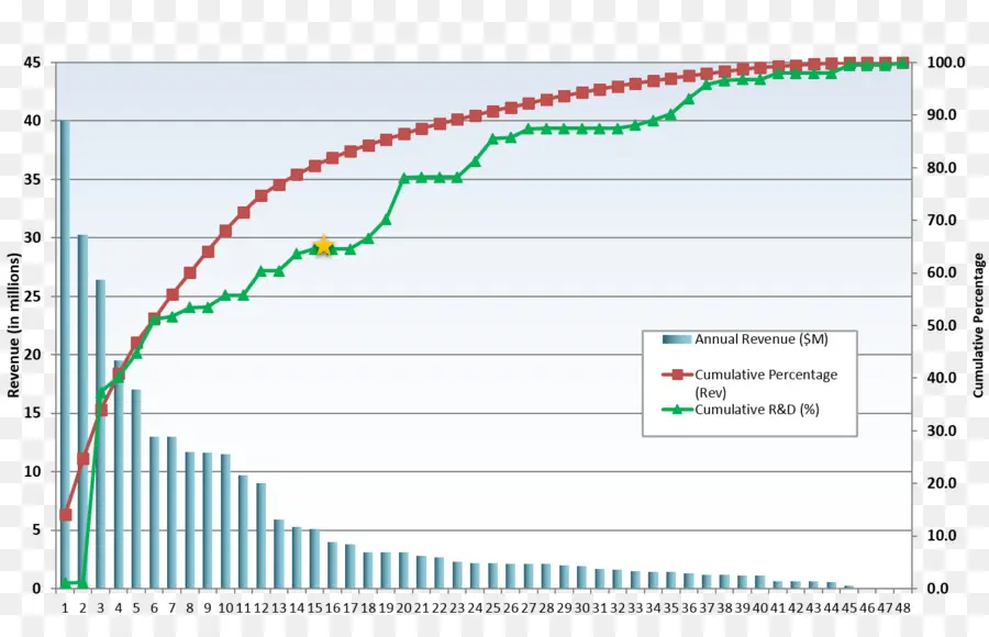 Diagramme De Pareto，Diagramme PNG