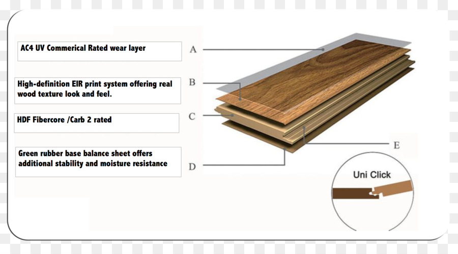 Bois，Revêtement De Sol Stratifié PNG