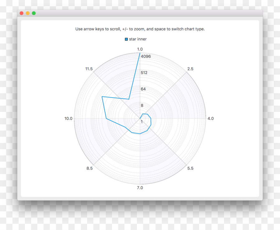 Cercle，Ligne PNG