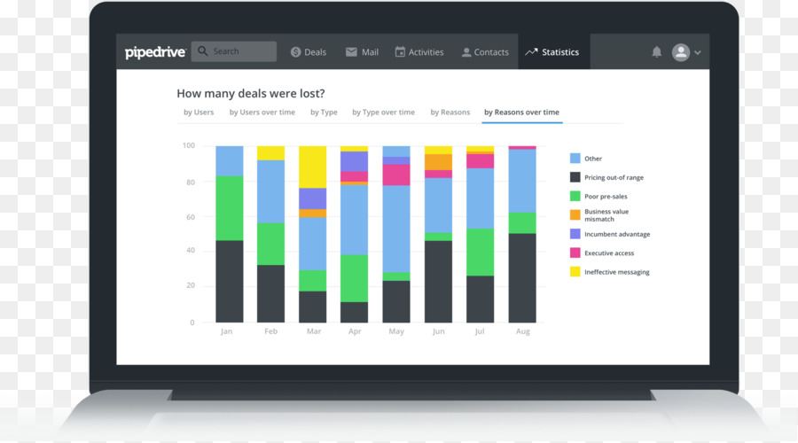 Pipedrive，Le Logiciel D Ordinateur PNG