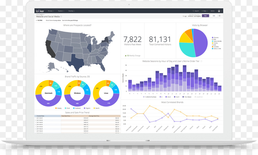 Logiciels De Business Intelligence，D Affaires PNG