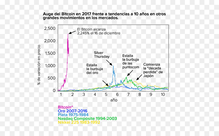 Bitcoin，La Monnaie Numérique PNG