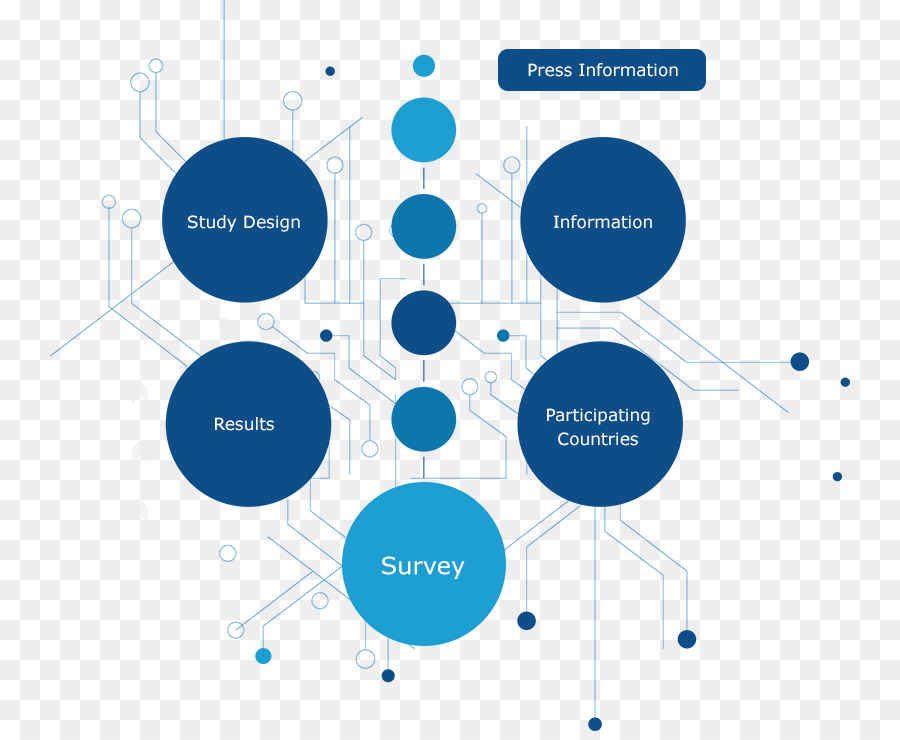 Enquête，Conception De L'étude PNG