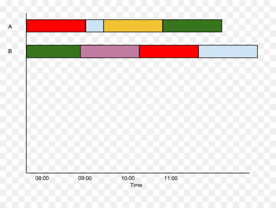 Parcelle，Chronologie PNG