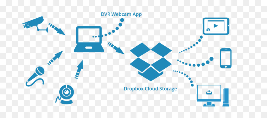 Stockage Dans Le Cloud，Google Drive PNG