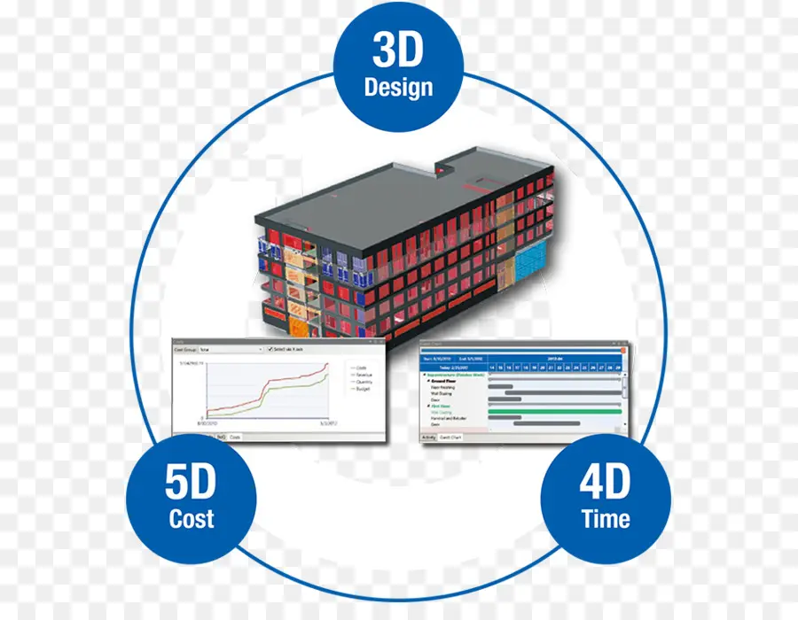 Conception De Bâtiment，3d PNG