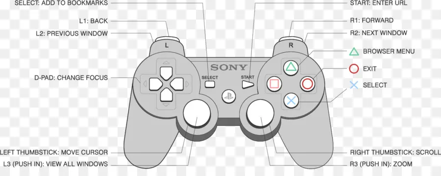 Manette Sony Playstation，Manette De Jeu PNG