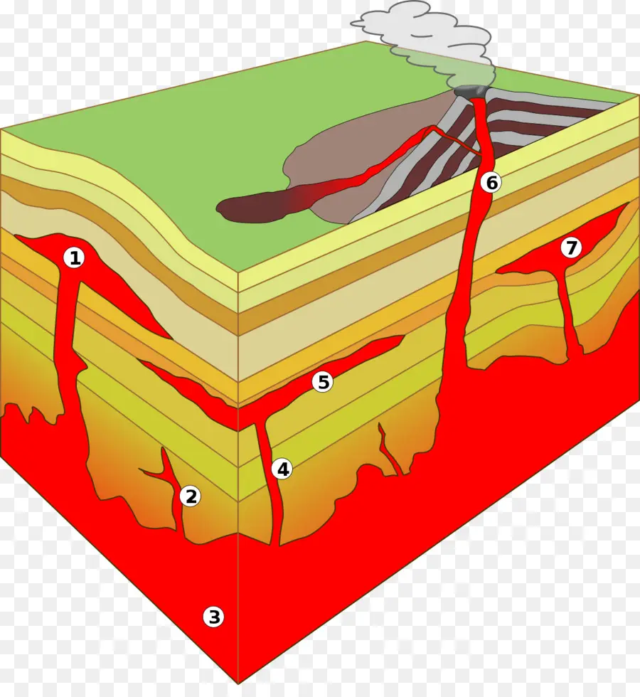 Coupe Transversale Du Volcan，Magma PNG