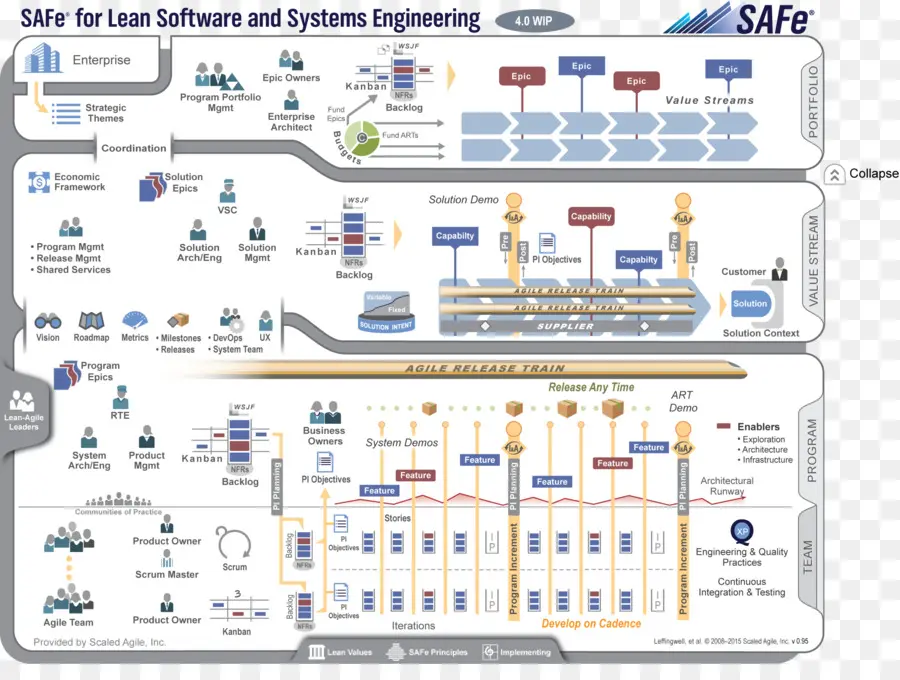 Diagramme Safe，Sûr PNG