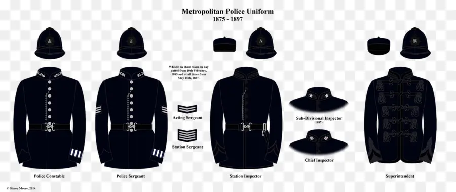 Uniformes De Police，Métropolitain PNG