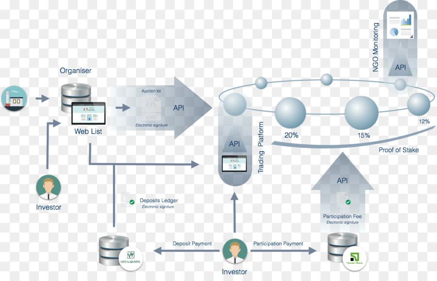 Blockchain，Bitcoin PNG