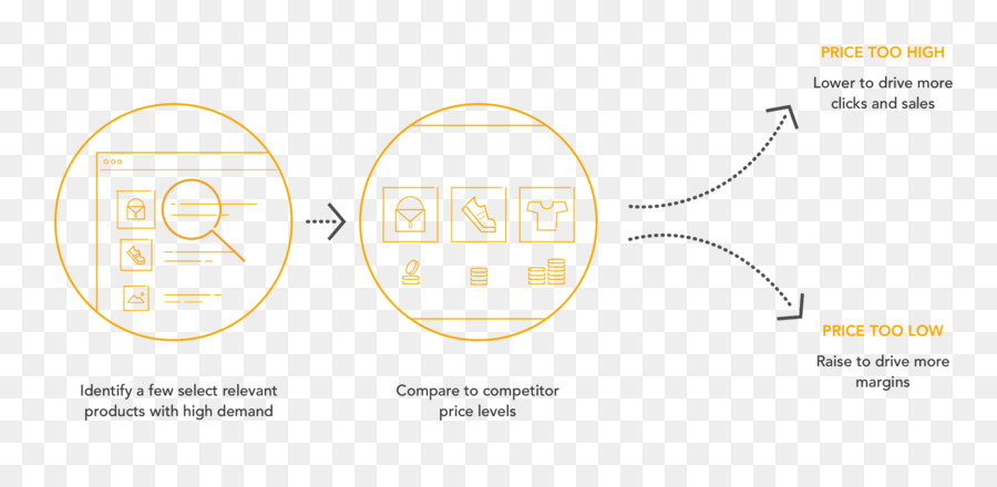 Logo，Diagramme PNG