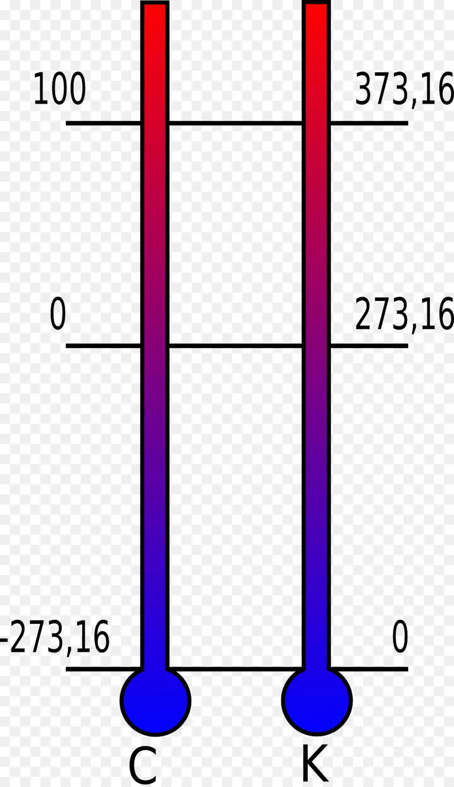 Échelles De Température，Celsius PNG