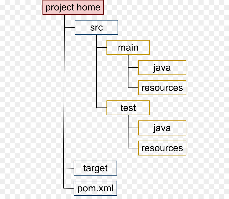 Structure Du Projet，Dossiers PNG