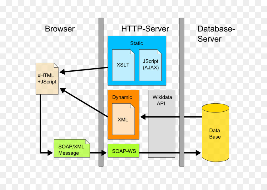 Organisation，Communication PNG