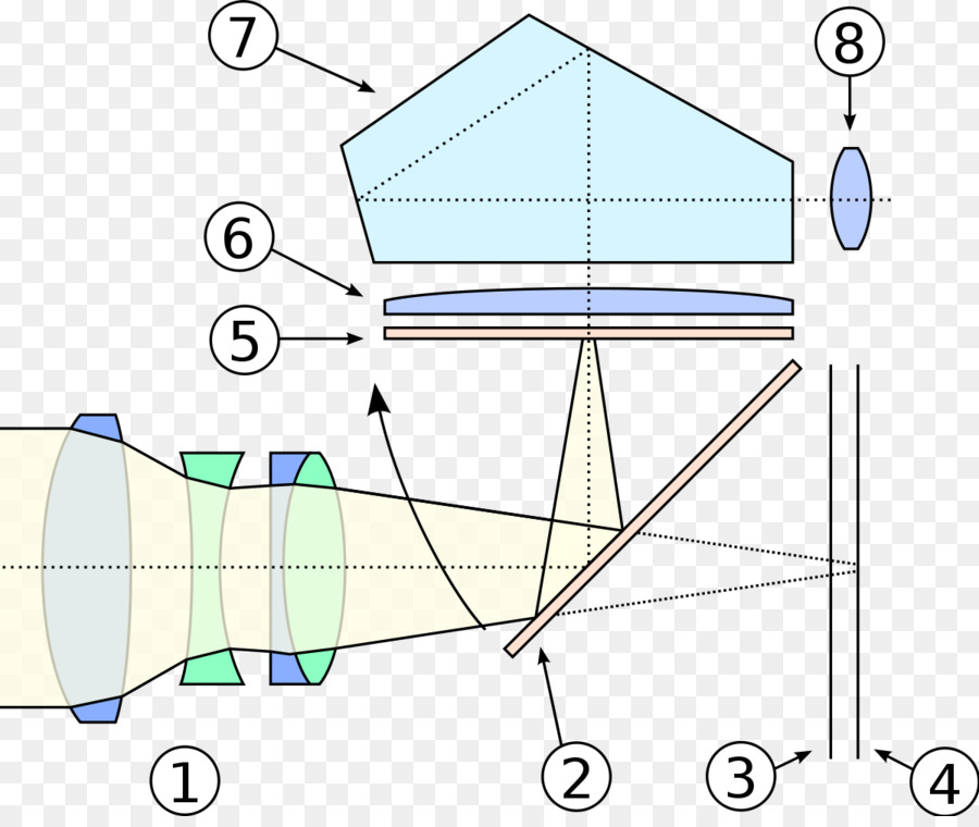 Le Film Photographique，Reflex Numérique PNG