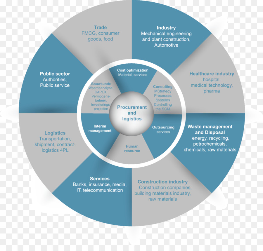 Infographie Circulaire，Infographie PNG