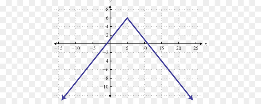 Ligne，Triangle PNG