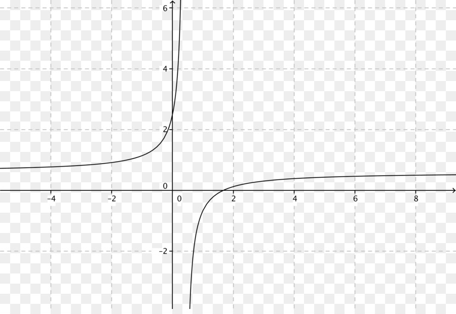 Graphique Mathématique，Fonction PNG