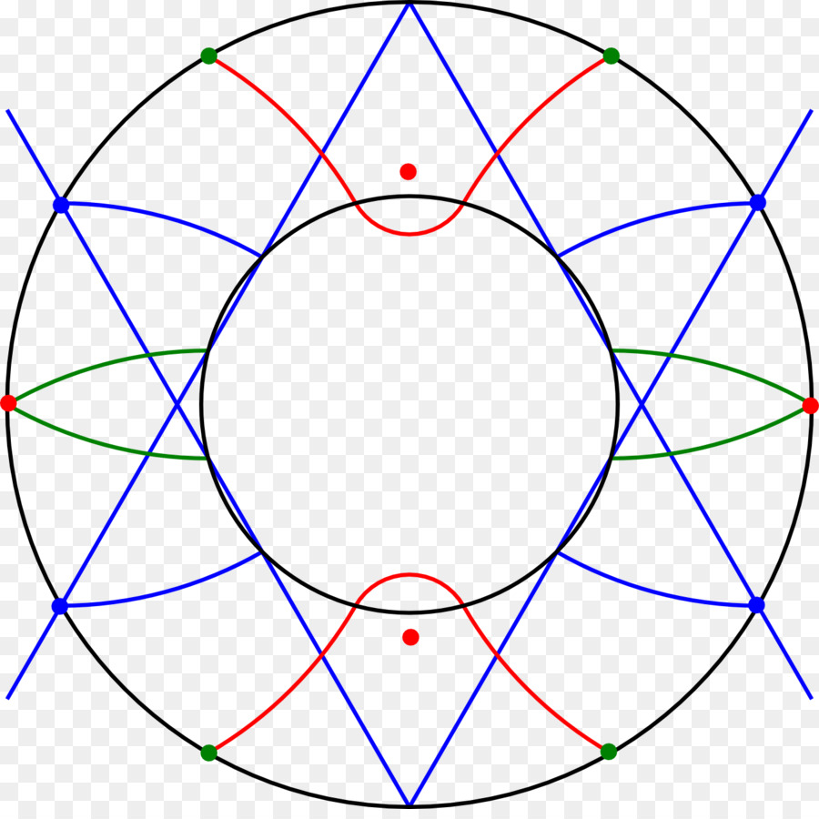 Cercle，Triangle PNG