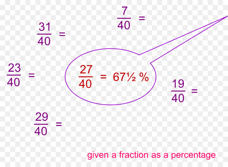 Mathématiques，Fraction PNG