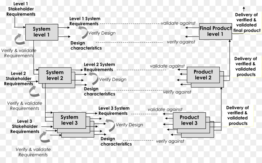 Diagramme Du Système，Organigramme PNG