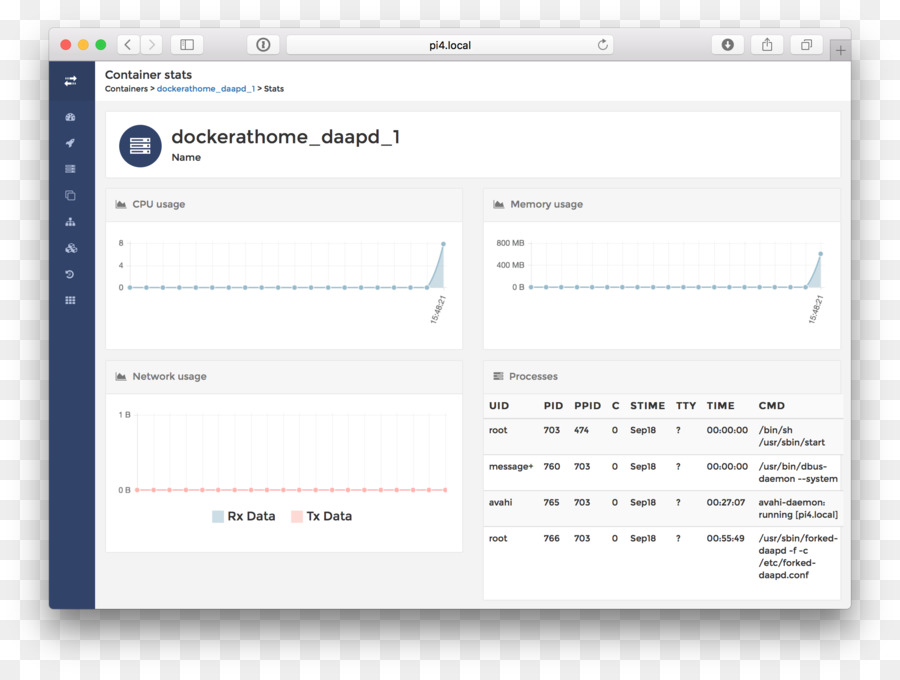 Tableau De Bord Kubernetes，Tableau De Bord PNG