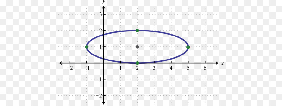 Graphique Circulaire，Coordonnées PNG