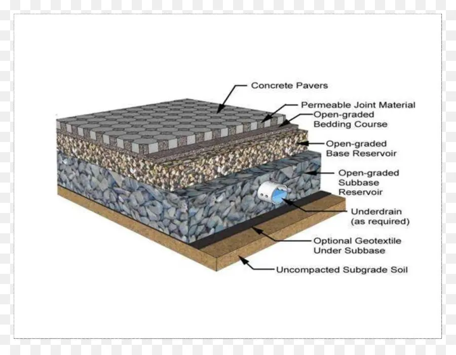 Pavage Perméable，Chaussée PNG