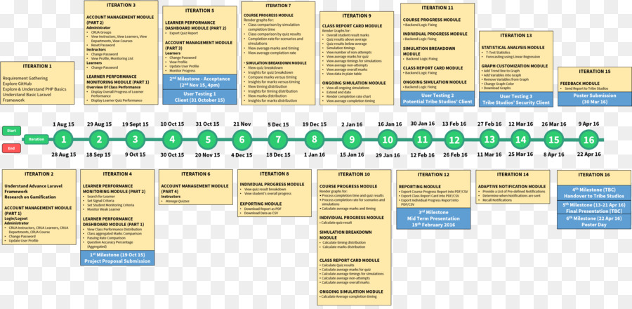 Diagramme，Ligne PNG