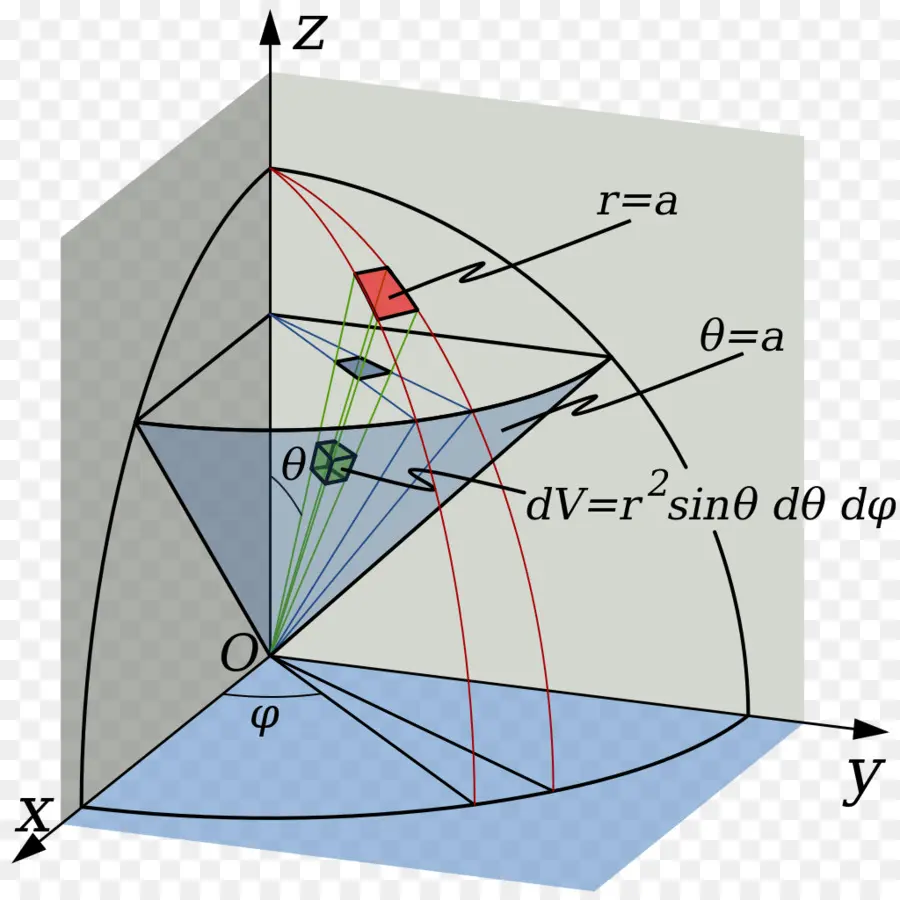 Diagramme Mathématique，Coordonnées PNG