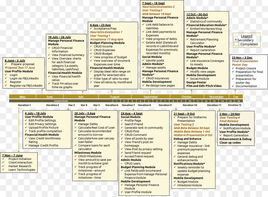 Ligne，Document PNG