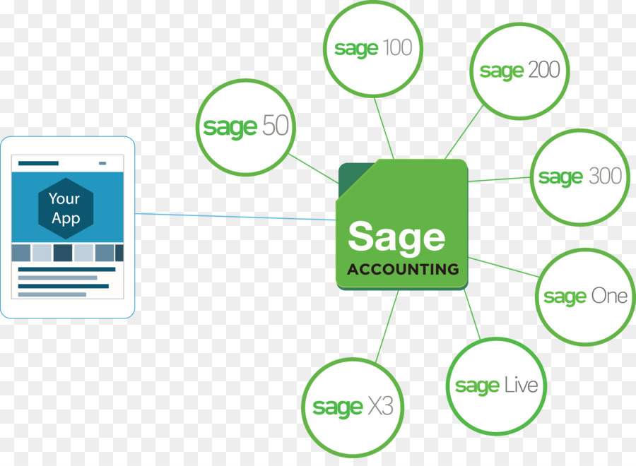 Groupe Sage，Organisation PNG