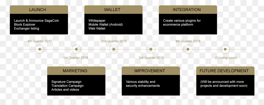 Cryptocurrency，Scrypt PNG