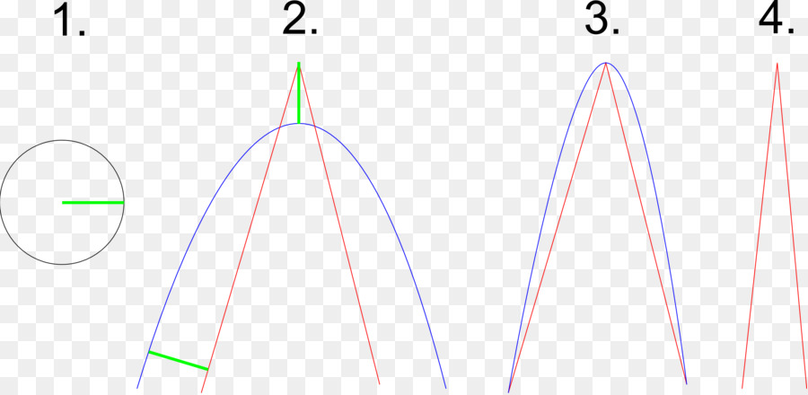 Ligne，Cercle PNG