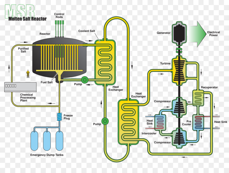 Moltensalt Expérience De Réacteur，Réacteur à Sels Fondus PNG