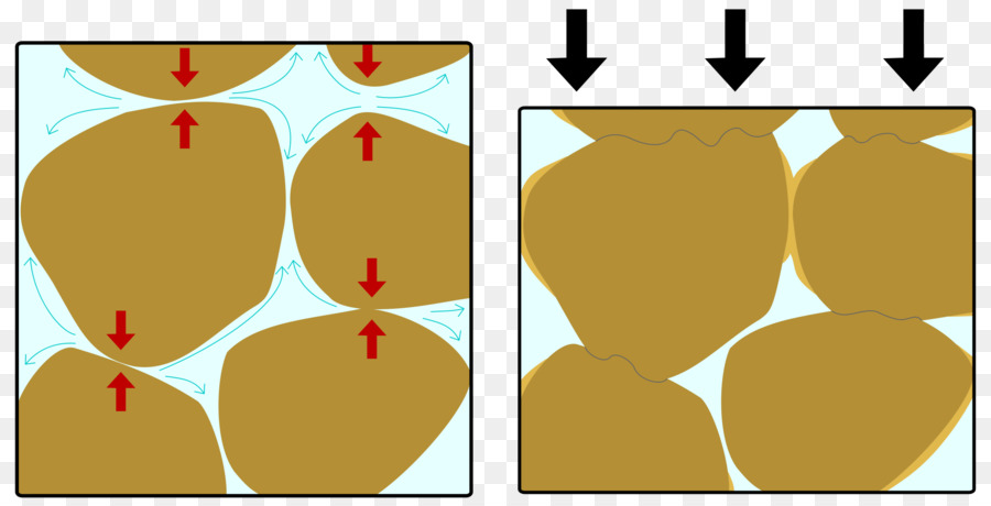 Solution De Pression，Roche Sédimentaire PNG