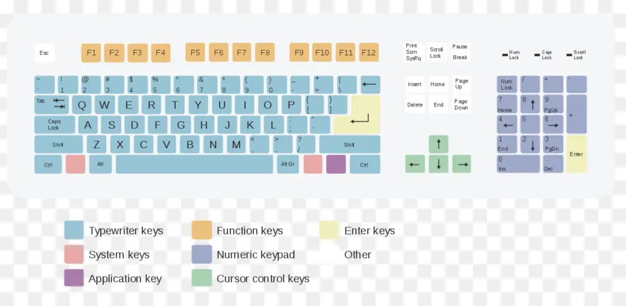 Disposition Du Clavier，Clés PNG