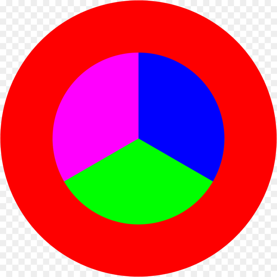 Graphique Circulaire，Graphique PNG