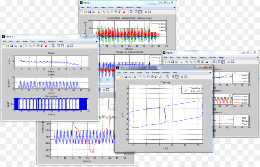 Graphiques，Analyse PNG