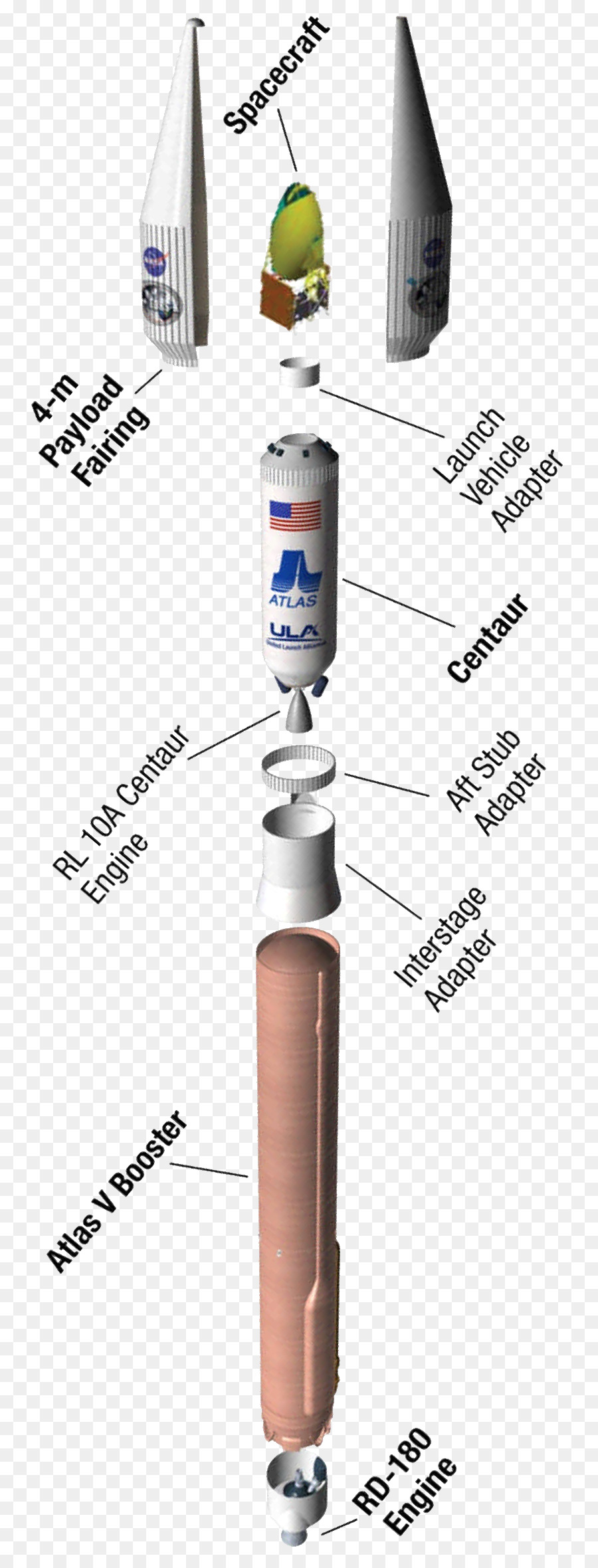 Atlas V，Atlas PNG