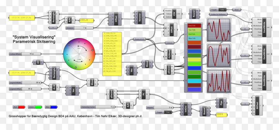 Organigramme，Système PNG