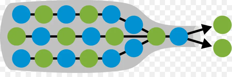 Diagramme Des Goulots D'étranglement，Diagramme PNG