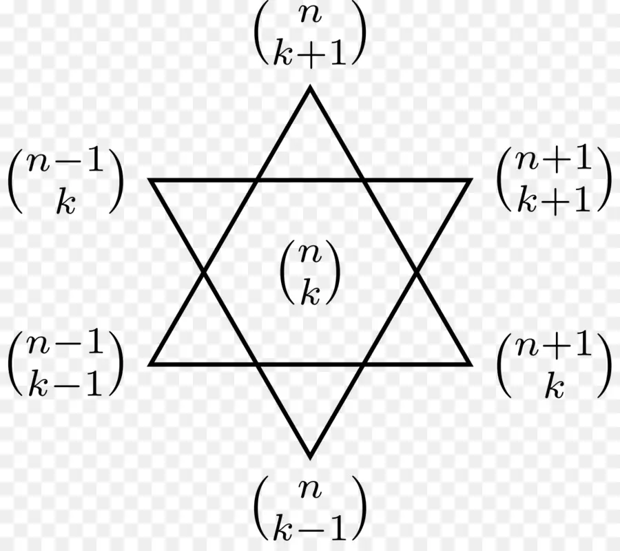 Diagramme Mathématique，Mathématiques PNG