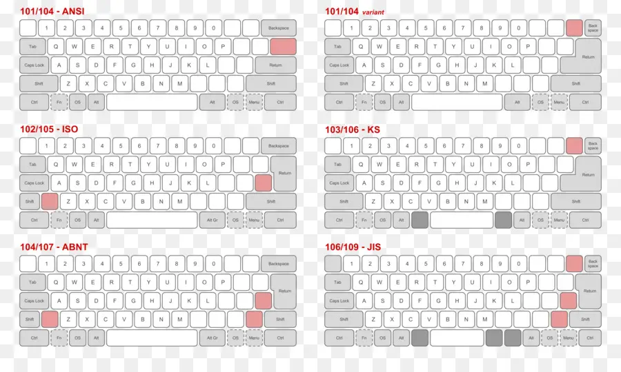 Dispositions Du Clavier，Clés PNG