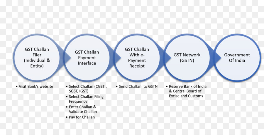 Organisation，Communication PNG