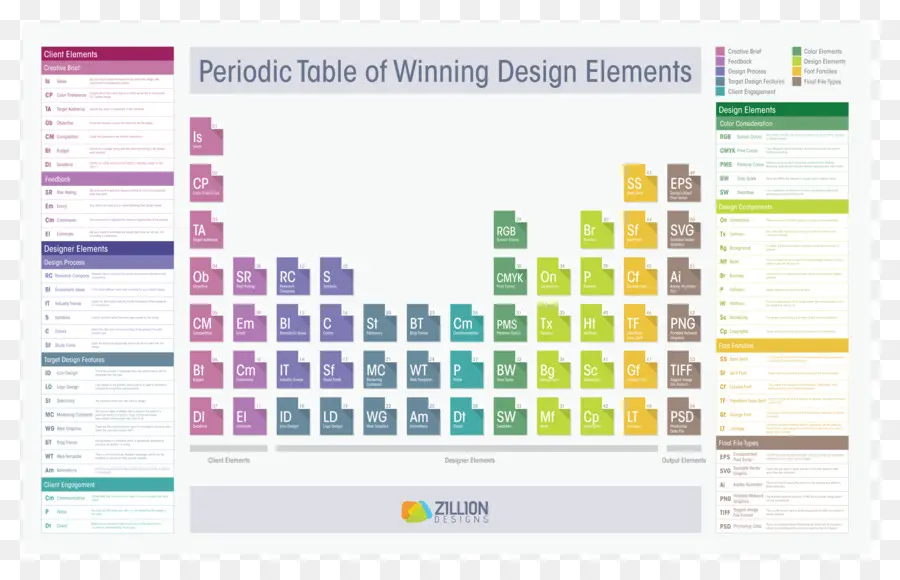 Éléments De Conception，Tableau Périodique PNG