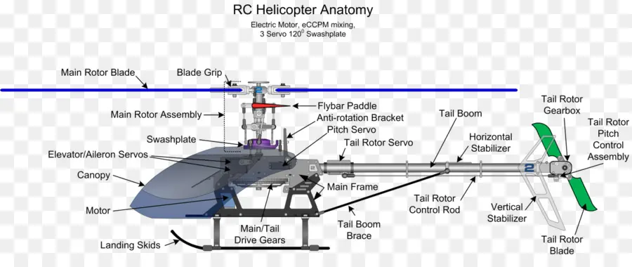 Hélicoptère Rc，Diagramme PNG